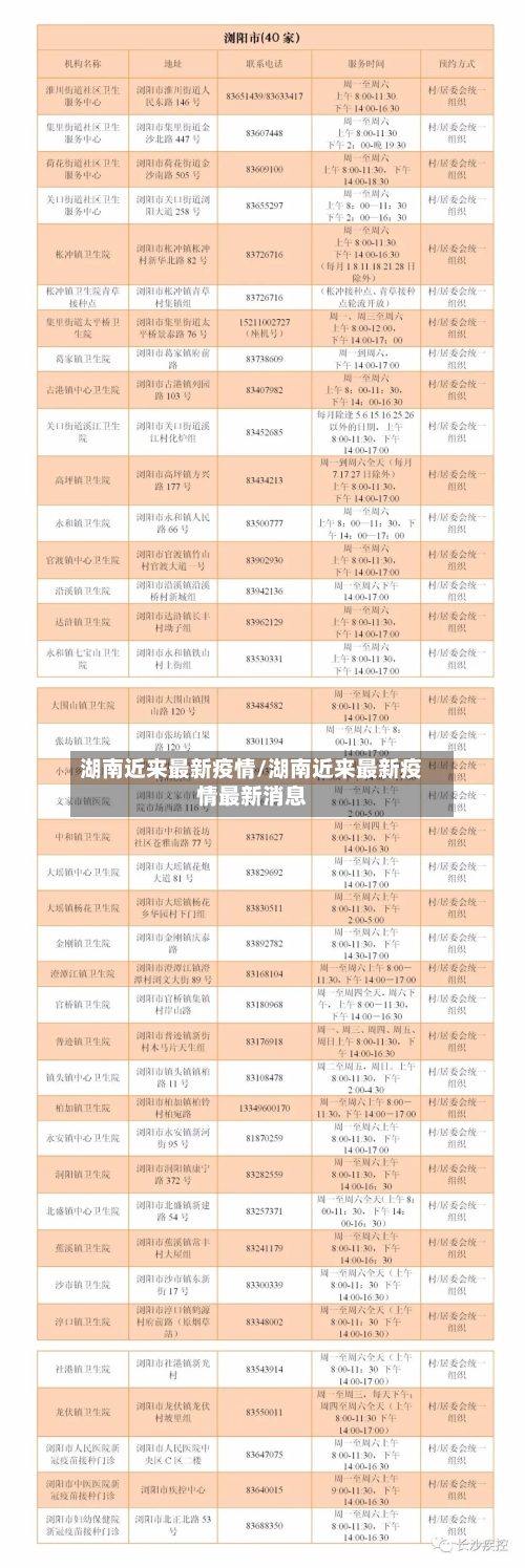 湖南近来最新疫情/湖南近来最新疫情最新消息-第2张图片