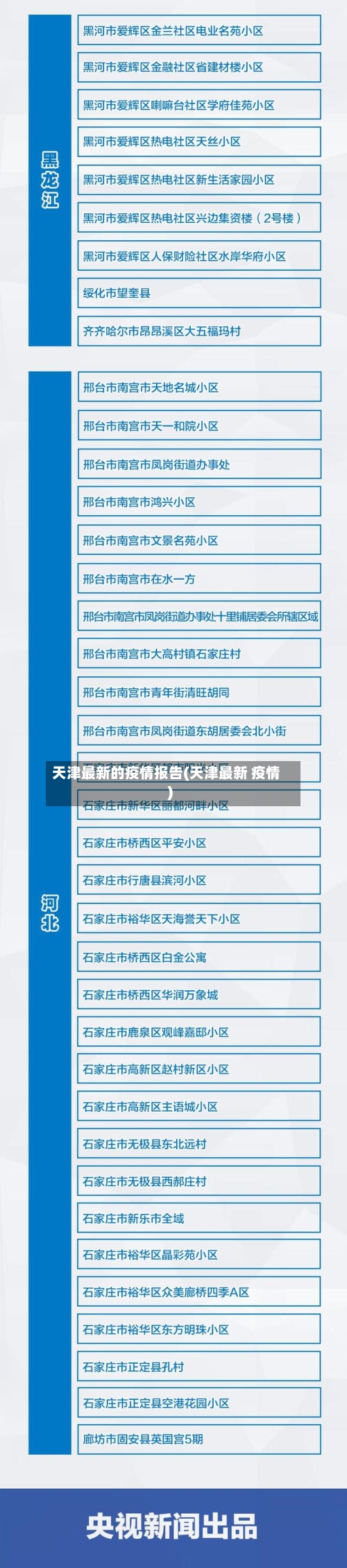 天津最新的疫情报告(天津最新 疫情)-第2张图片