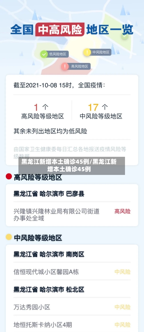 黑龙江新增本土确诊45例/黑龙江新增本土确诊45例-第1张图片