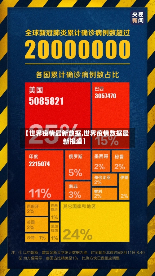【世界疫情最新数据,世界疫情数据最新报道】