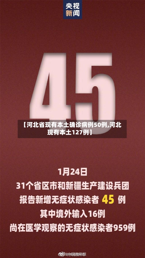 【河北省现有本土确诊病例50例,河北现有本土127例】-第2张图片