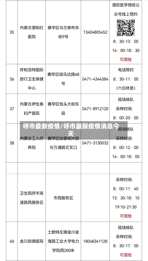 呼市最新疫情/呼市最新疫情消息今天-第2张图片