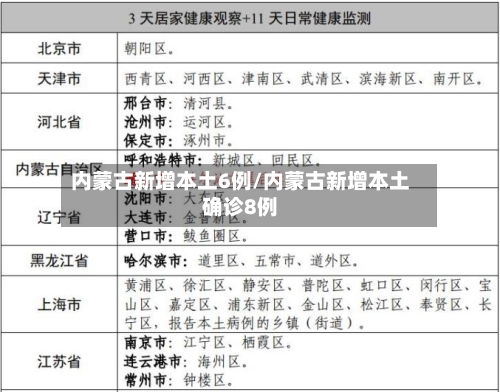 内蒙古新增本土6例/内蒙古新增本土确诊8例-第3张图片