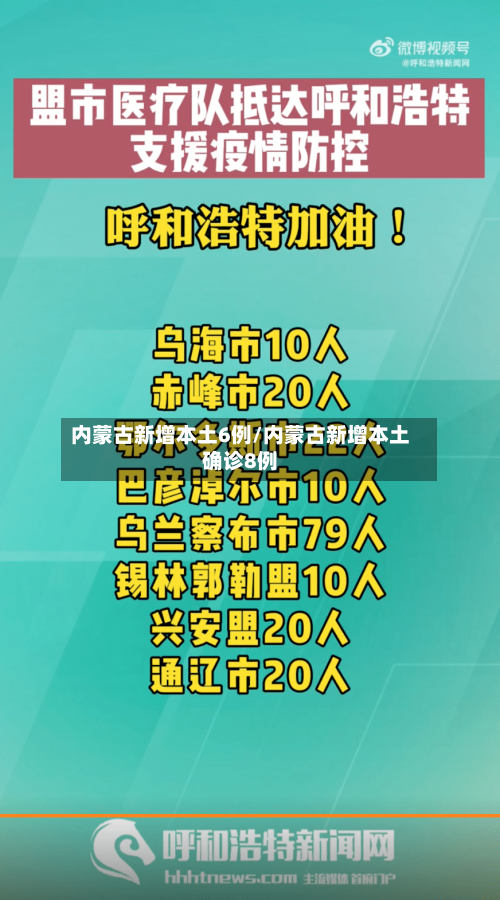 内蒙古新增本土6例/内蒙古新增本土确诊8例-第2张图片
