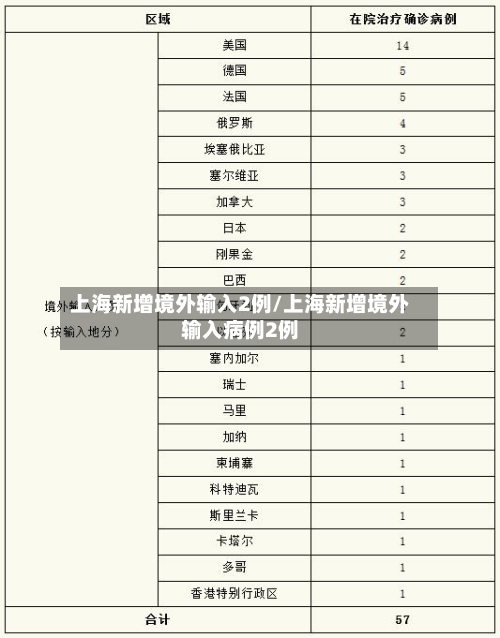 上海新增境外输入2例/上海新增境外输入病例2例-第1张图片