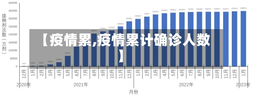【疫情累,疫情累计确诊人数】