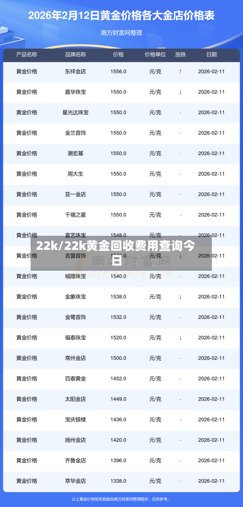 22k/22k黄金回收费用查询今日