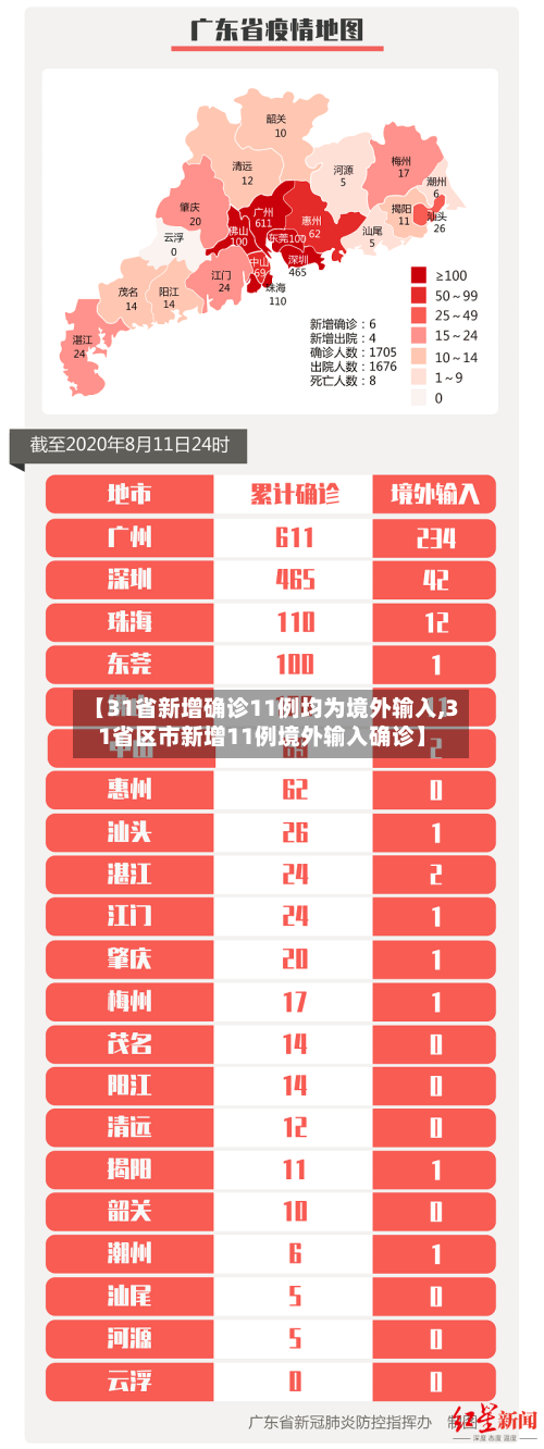 【31省新增确诊11例均为境外输入,31省区市新增11例境外输入确诊】-第2张图片