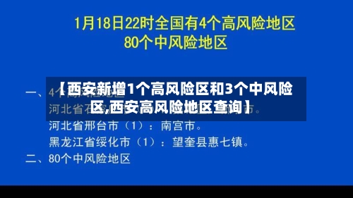 【西安新增1个高风险区和3个中风险区,西安高风险地区查询】-第1张图片