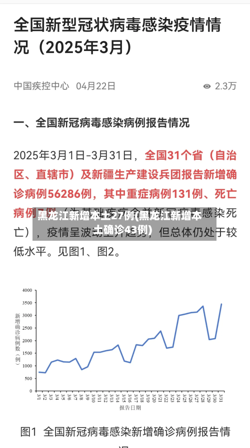 黑龙江新增本土27例(黑龙江新增本土确诊43例)-第3张图片