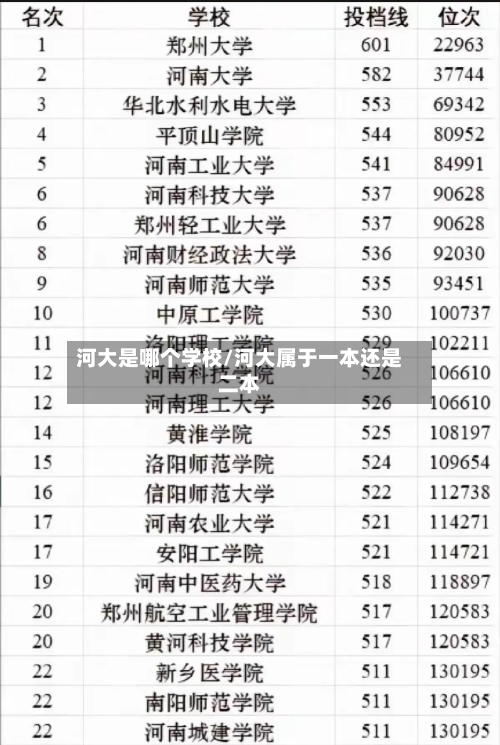 河大是哪个学校/河大属于一本还是二本-第1张图片