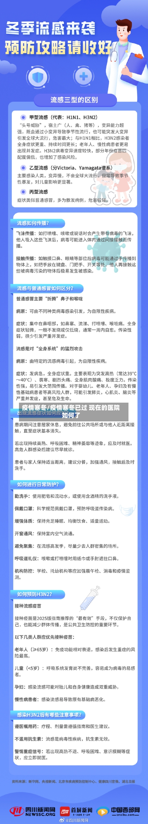 疫情寒冬/疫情寒冬已过 现在的医院如何了