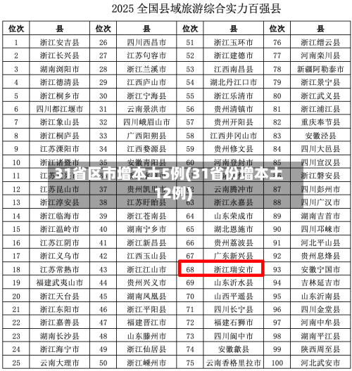31省区市增本土5例(31省份增本土12例)-第3张图片