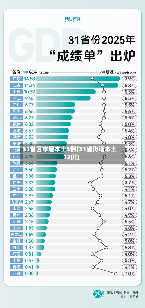 31省区市增本土5例(31省份增本土12例)-第2张图片