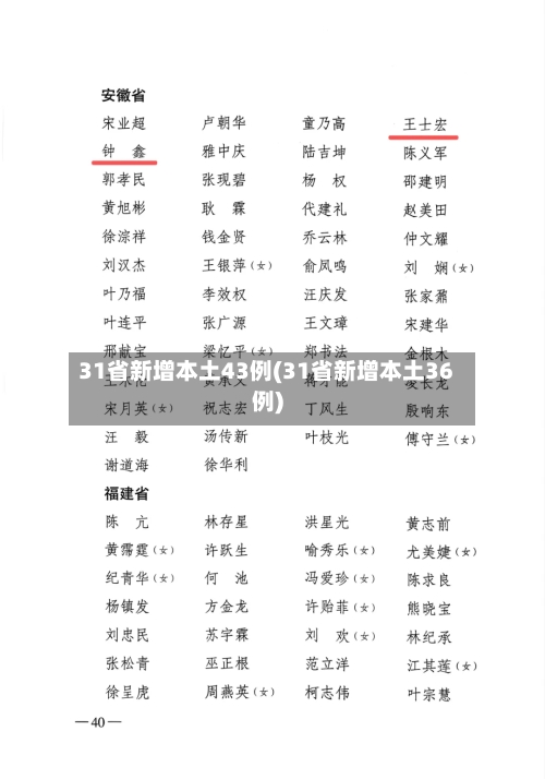 31省新增本土43例(31省新增本土36例)-第1张图片