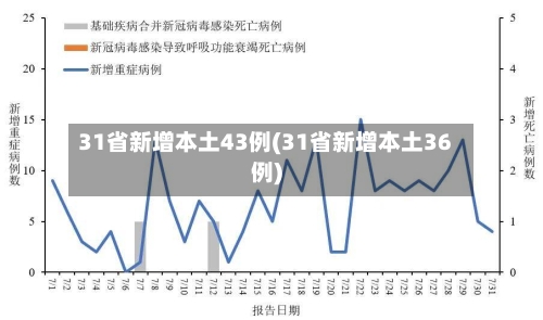 31省新增本土43例(31省新增本土36例)-第2张图片