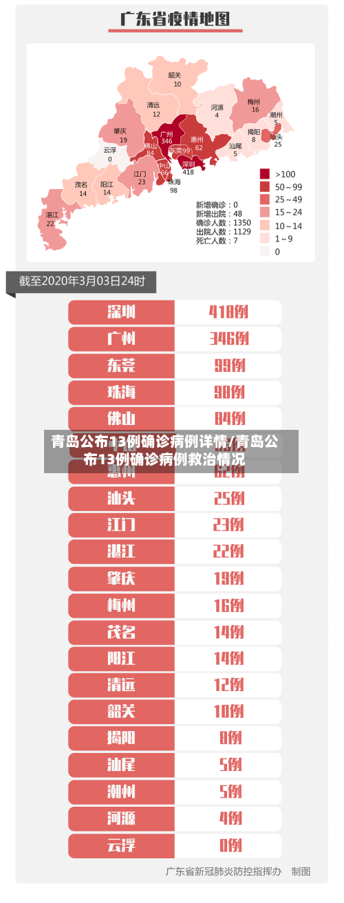 青岛公布13例确诊病例详情/青岛公布13例确诊病例救治情况-第1张图片