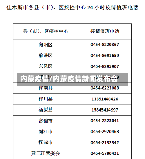 内蒙疫情/内蒙疫情新闻发布会-第1张图片