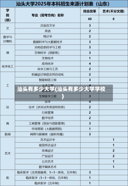 汕头有多少大学(汕头有多少大学学校)-第1张图片