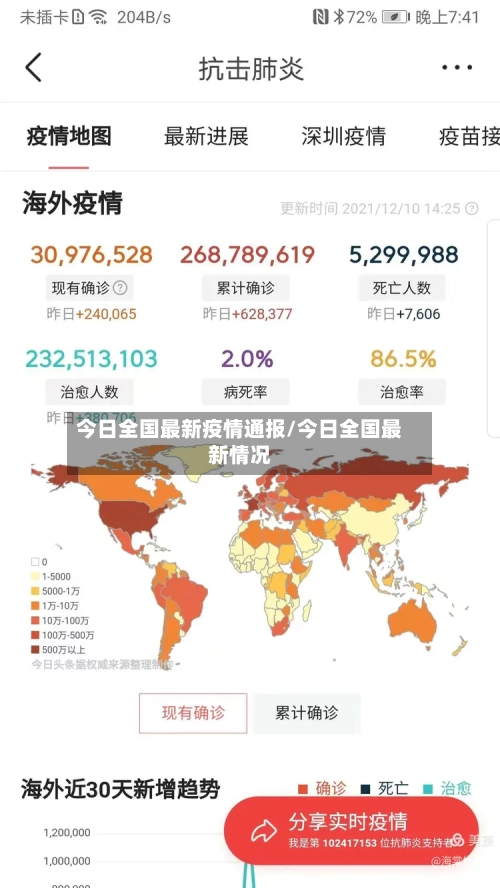 今日全国最新疫情通报/今日全国最新情况-第1张图片