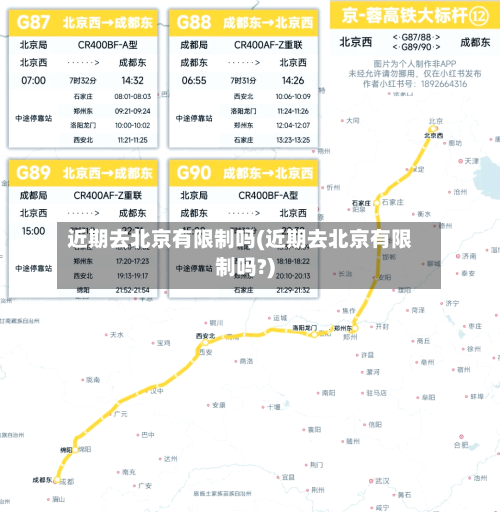 近期去北京有限制吗(近期去北京有限制吗?)-第3张图片