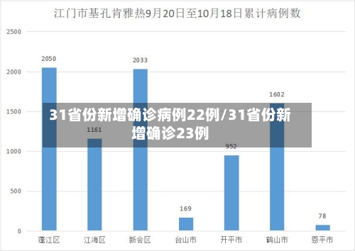 31省份新增确诊病例22例/31省份新增确诊23例-第3张图片
