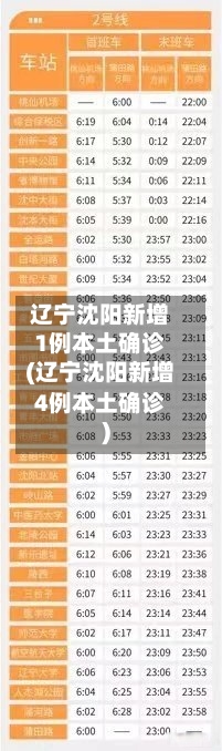 辽宁沈阳新增1例本土确诊(辽宁沈阳新增4例本土确诊)