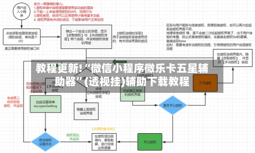 教程更新!“微信小程序微乐卡五星辅助器”(透视挂)辅助下载教程