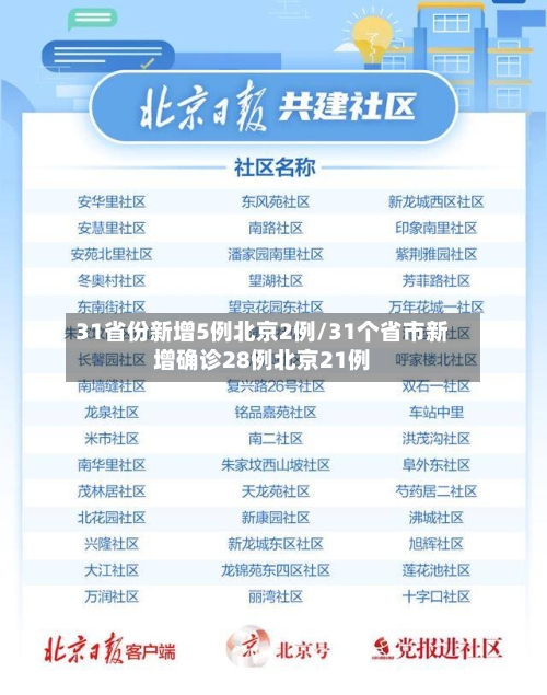 31省份新增5例北京2例/31个省市新增确诊28例北京21例