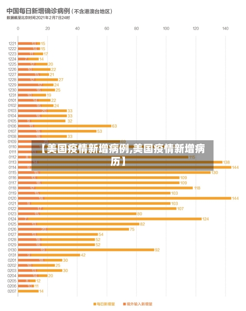 【美国疫情新增病例,美国疫情新增病历】-第1张图片