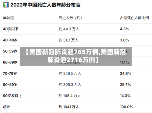 【美国新冠肺炎超765万例,美国新冠肺炎超2716万例】-第1张图片