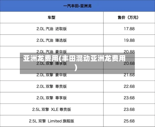 亚洲龙费用(丰田混动亚洲龙费用)