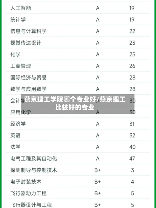 燕京理工学院哪个专业好/燕京理工比较好的专业