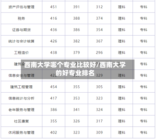 西南大学哪个专业比较好/西南大学的好专业排名-第1张图片