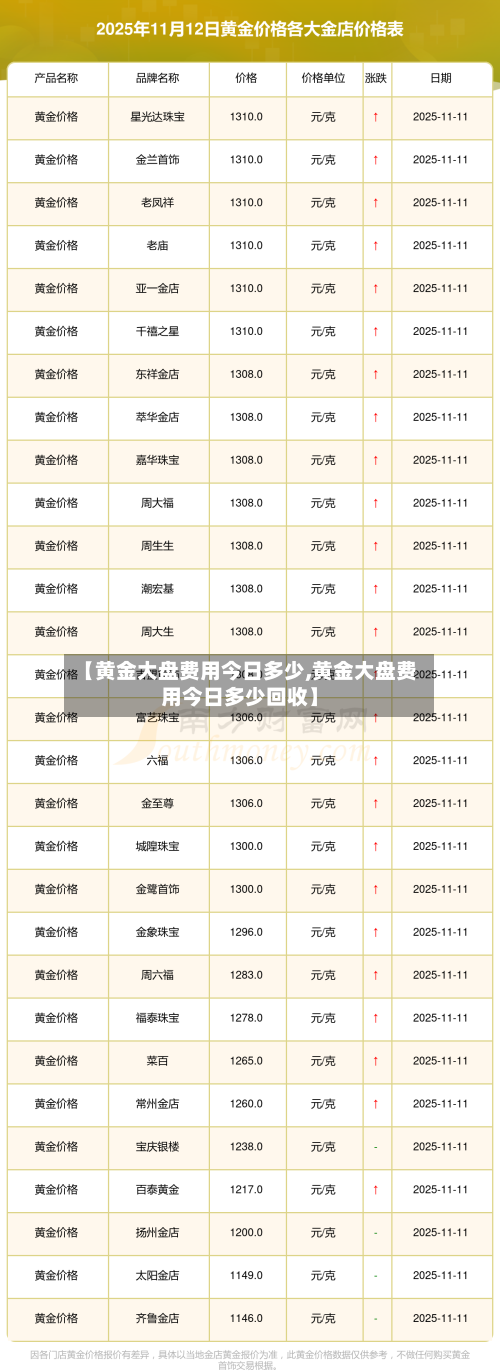 【黄金大盘费用今日多少,黄金大盘费用今日多少回收】