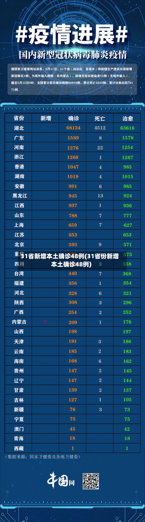 31省新增本土确诊48例(31省份新增本土确诊48例)-第1张图片