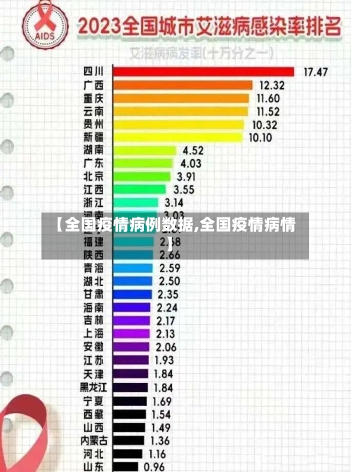 【全国疫情病例数据,全国疫情病情】