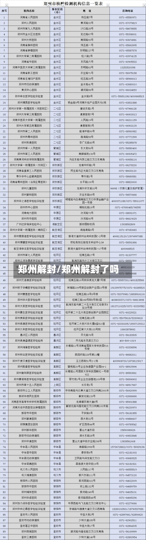 郑州解封/郑州解封了吗