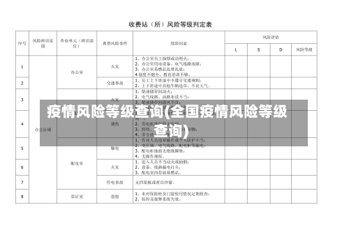 疫情风险等级查询(全国疫情风险等级查询)