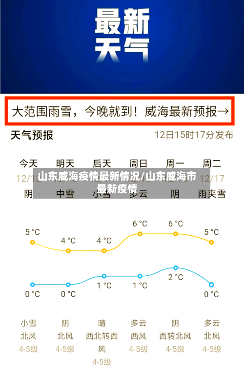 山东威海疫情最新情况/山东威海市最新疫情