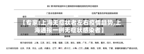 【专家:上海无症状者左右疫情趋势,上海通报一例无症状感染者】
