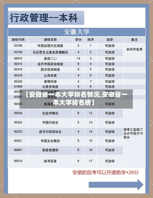 【安微省一本大学排名情况,安徽省一本大学排名榜】-第1张图片