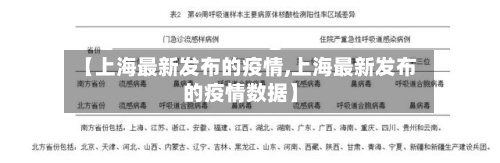 【上海最新发布的疫情,上海最新发布的疫情数据】-第3张图片