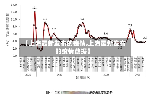 【上海最新发布的疫情,上海最新发布的疫情数据】