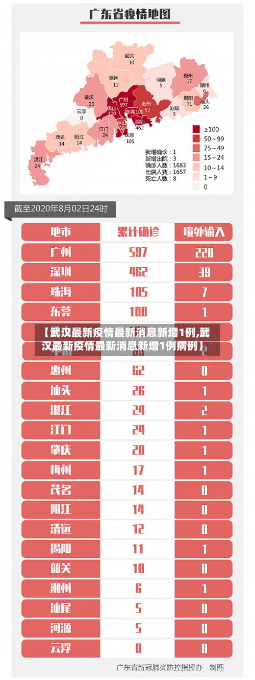 【武汉最新疫情最新消息新增1例,武汉最新疫情最新消息新增1例病例】-第1张图片