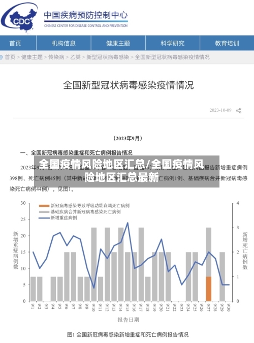 全国疫情风险地区汇总/全国疫情风险地区汇总最新-第2张图片