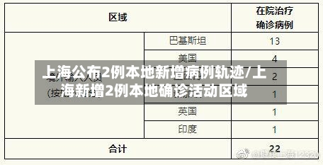 上海公布2例本地新增病例轨迹/上海新增2例本地确诊活动区域-第1张图片