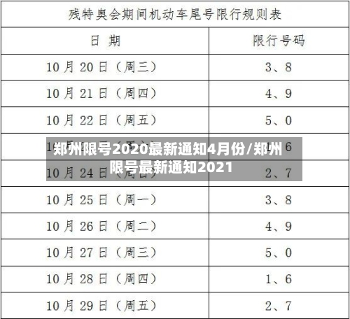 郑州限号2020最新通知4月份/郑州限号最新通知2021-第2张图片