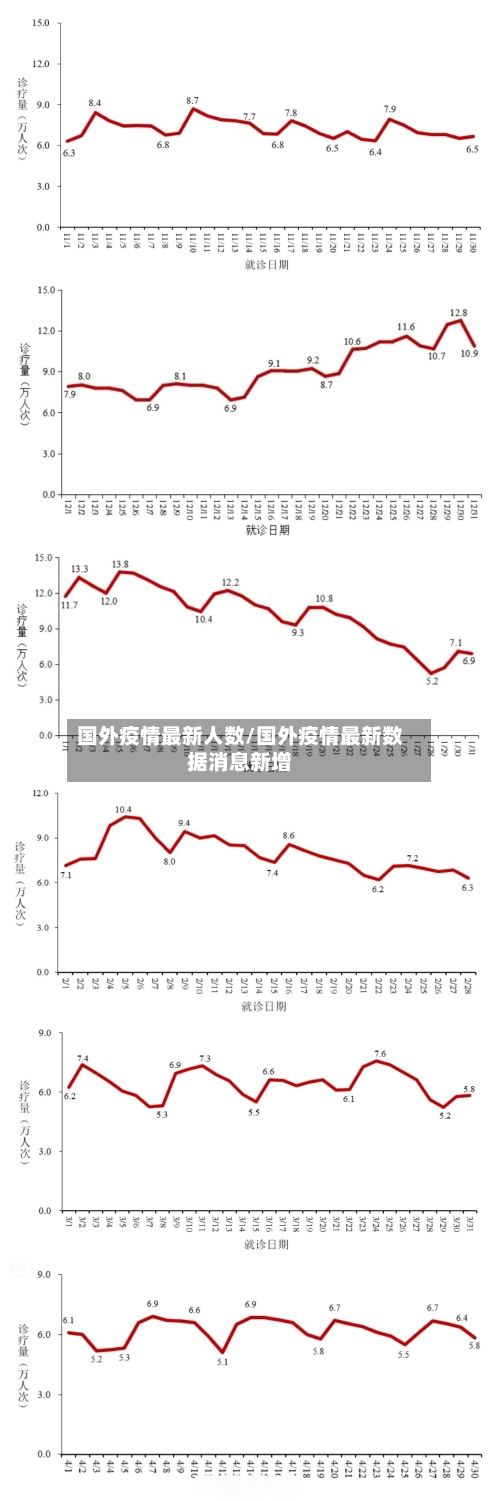 国外疫情最新人数/国外疫情最新数据消息新增-第1张图片