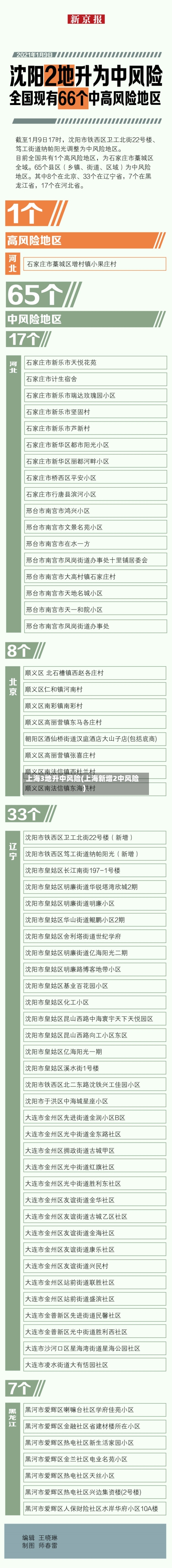 上海3地升中风险(上海新增2中风险)-第1张图片
